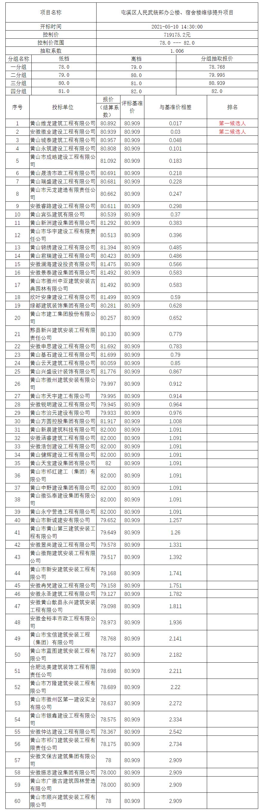 屯溪區(qū)人民武裝部辦公樓、宿舍樓維修提升項(xiàng)目比選公示